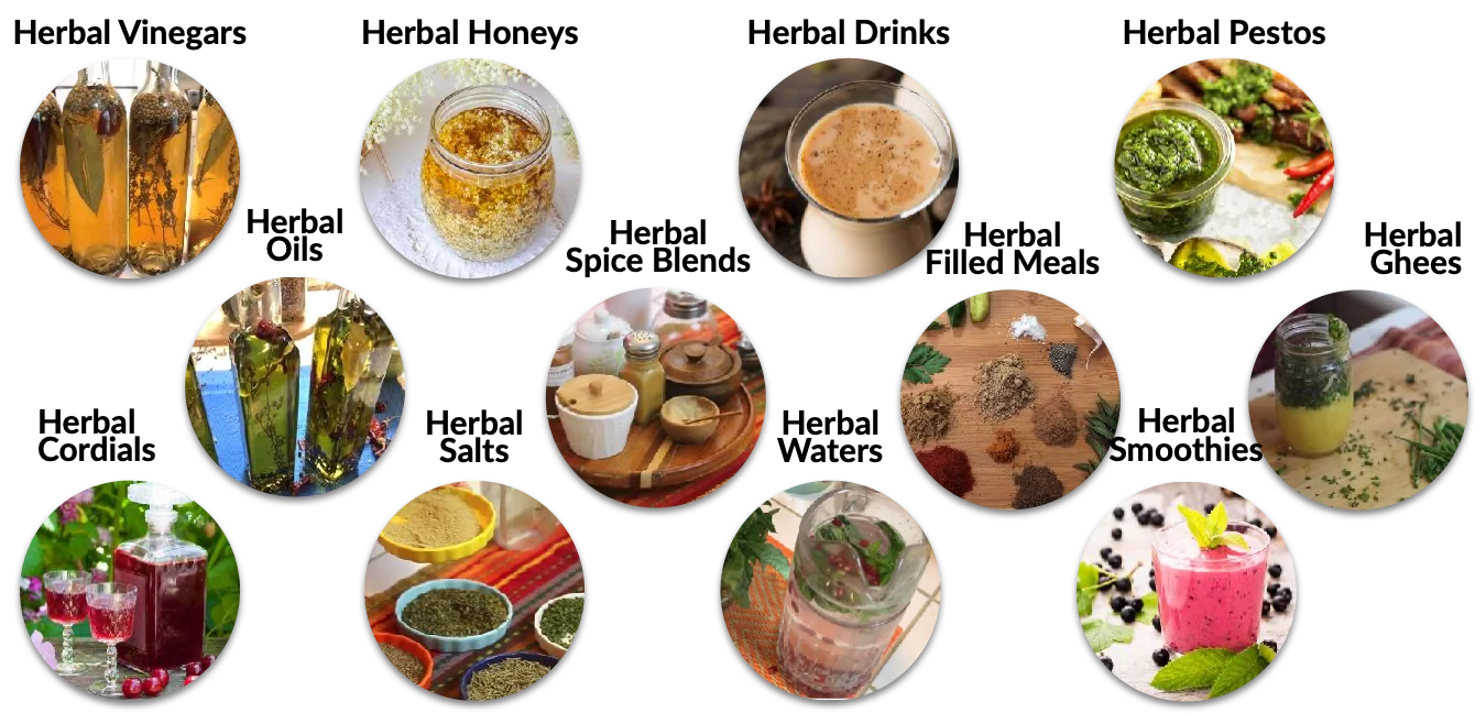 My Herbal Kitchen Units My Herbal Kitchen