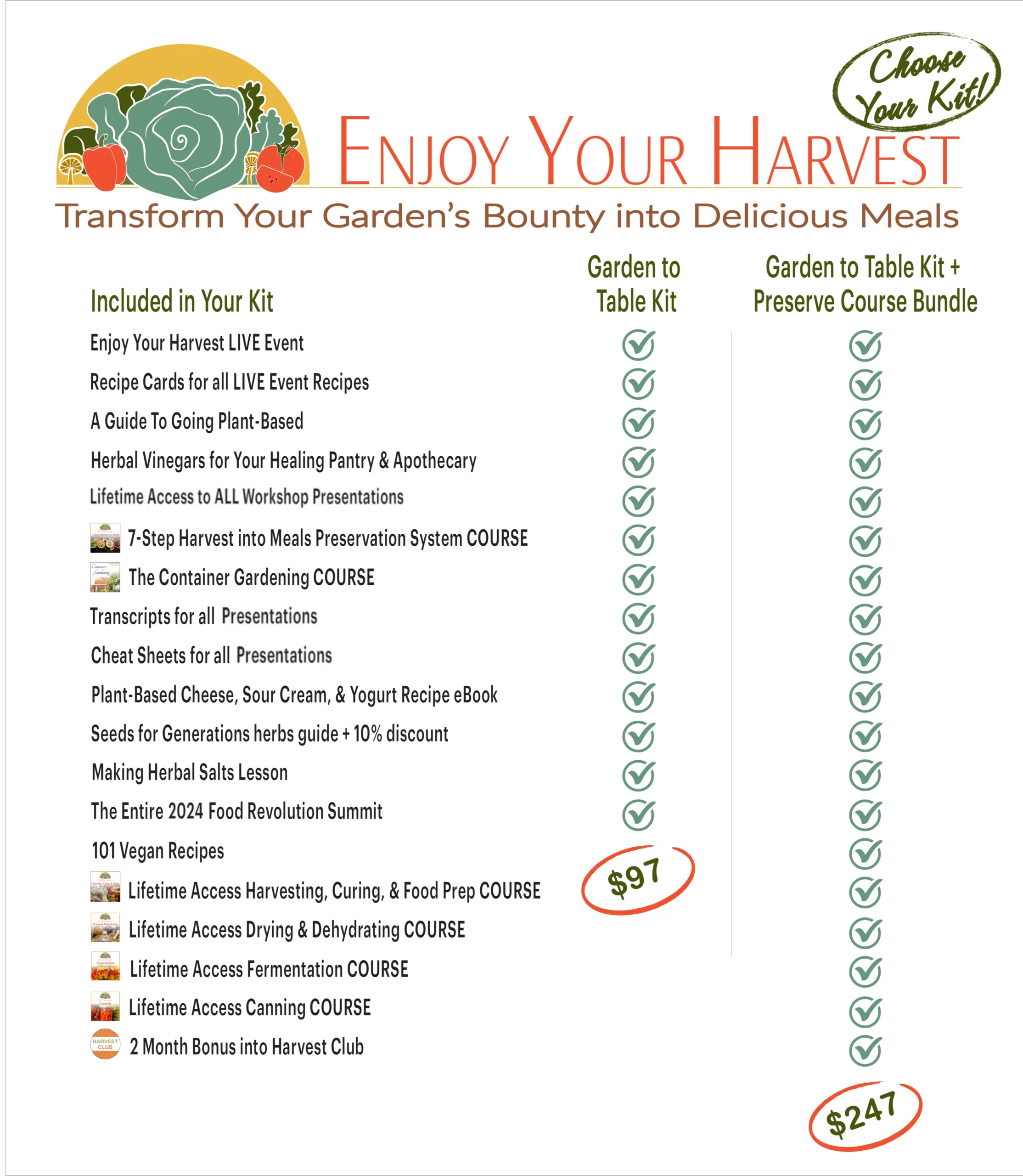 Garden to Table Kit vs. Preserve Course Bundle checklist