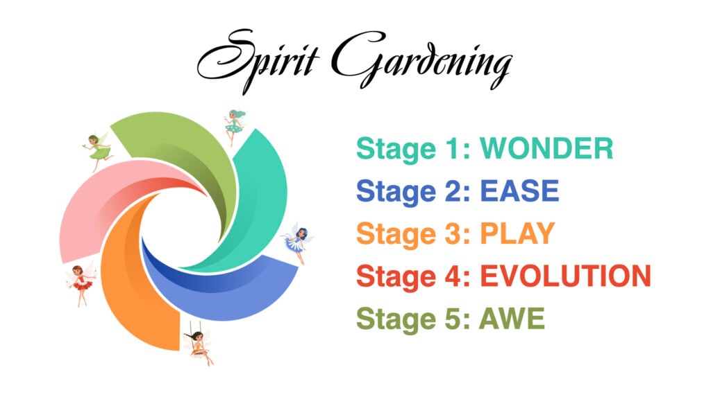 Spirit Gardening Slide